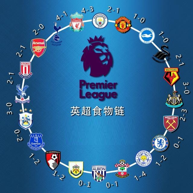 无疑是未来 无疑是未来