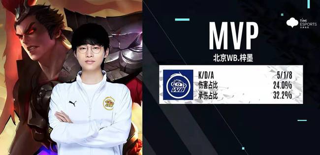 战术意识 战术意识