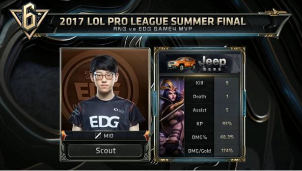 其球员注册 其球员注册